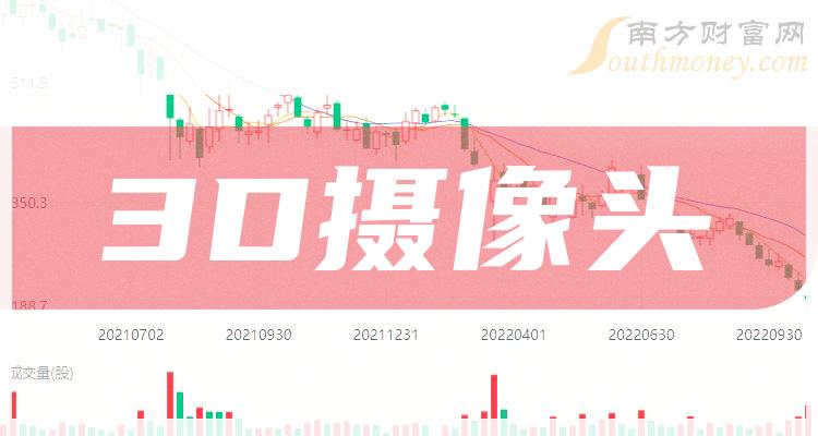 晶方科技（603005）2023年年报简析：净利润减34.3%，三费占比上升明显