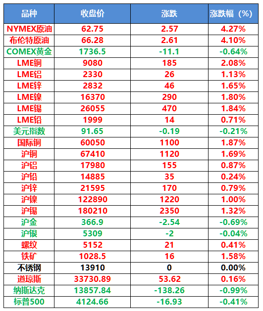 （2024年4月22日）今日沪铅期货和伦铅最新价格查询