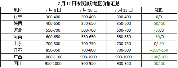 （2024年4月22日）今日沪铅期货和伦铅最新价格查询