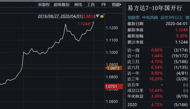 央行公布十月份金融市场运行情况，鹏扬30年国债ETF（511090）持平