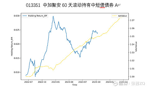 上银基金：震荡市来临，我应该做什么？