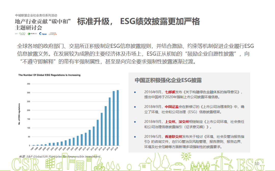 有效提升企业碳信息披露