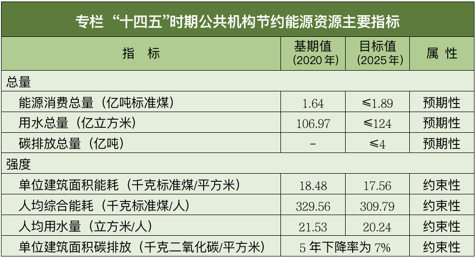 有效提升企业碳信息披露