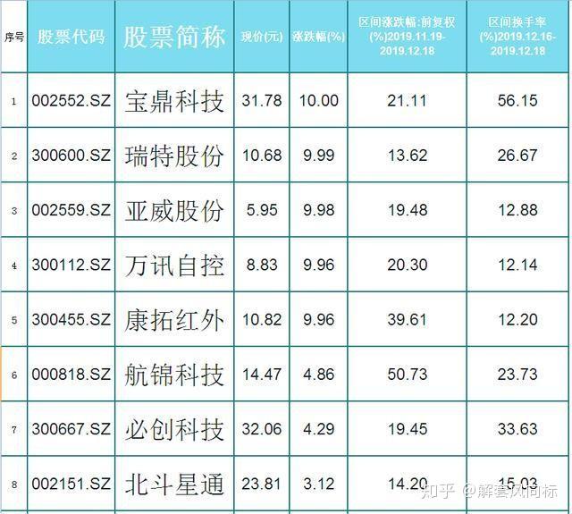 连续10年财报虚假记载，监管出手！储能板块新进展，1500亿光伏巨头发布新技术！业绩预增概念股出炉