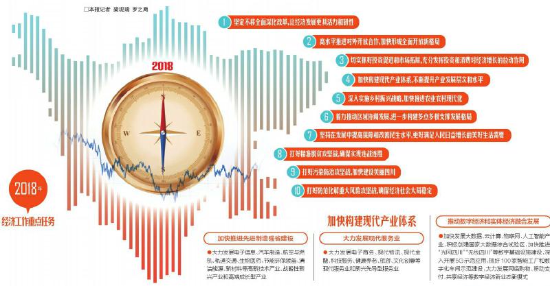 超前布局培育未来产业