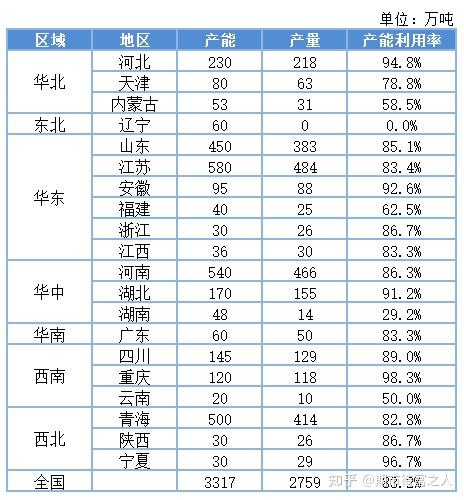 （2024年4月23日）今日纯碱期货最新价格行情查询