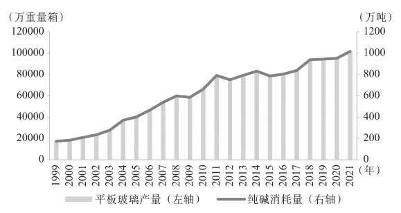 （2024年4月23日）今日纯碱期货最新价格行情查询