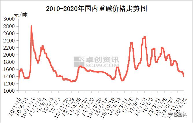 （2024年4月23日）今日纯碱期货最新价格行情查询