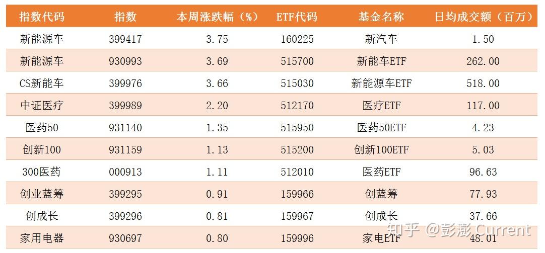 【ETF观察】2月28日股票ETF净流出329.45亿元
