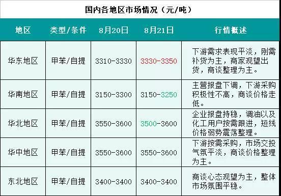 2024年4月24日今日间甲基苯甲酸价格最新行情消息