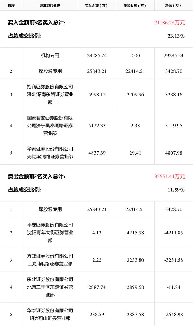 券商今日金股：16份研报力推一股（名单）