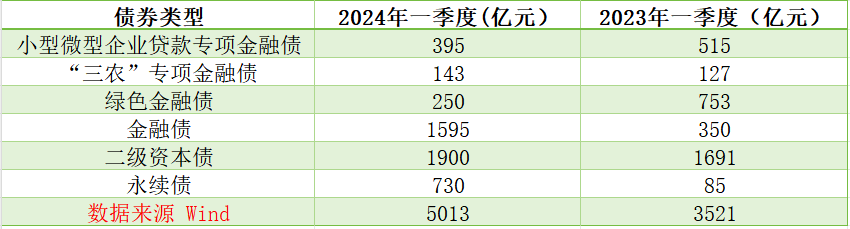 光大银行成功发行300亿元小微债