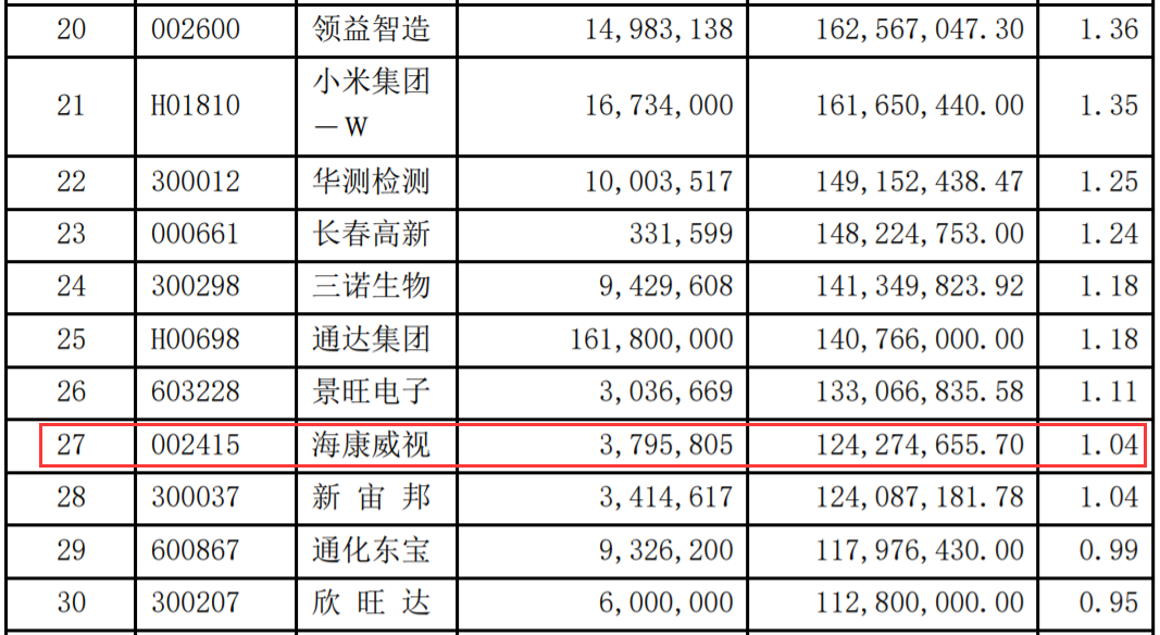 海通国际发布海康威视研报