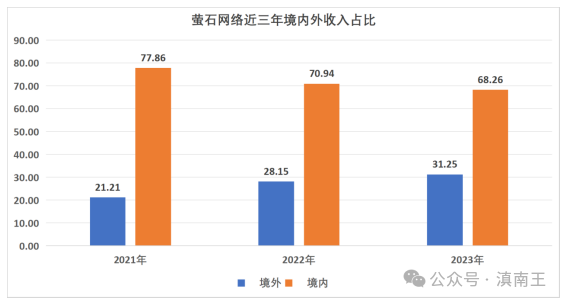 中银证券给予金徽酒买入评级，1季报业绩实现较快增长，产品结构持续升级