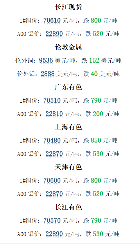 （2024年4月25日）今日沪铜期货和伦铜最新价格行情查询