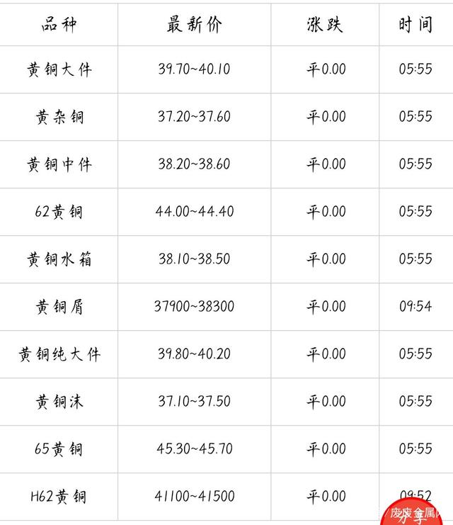 （2024年4月25日）今日沪铜期货和伦铜最新价格行情查询