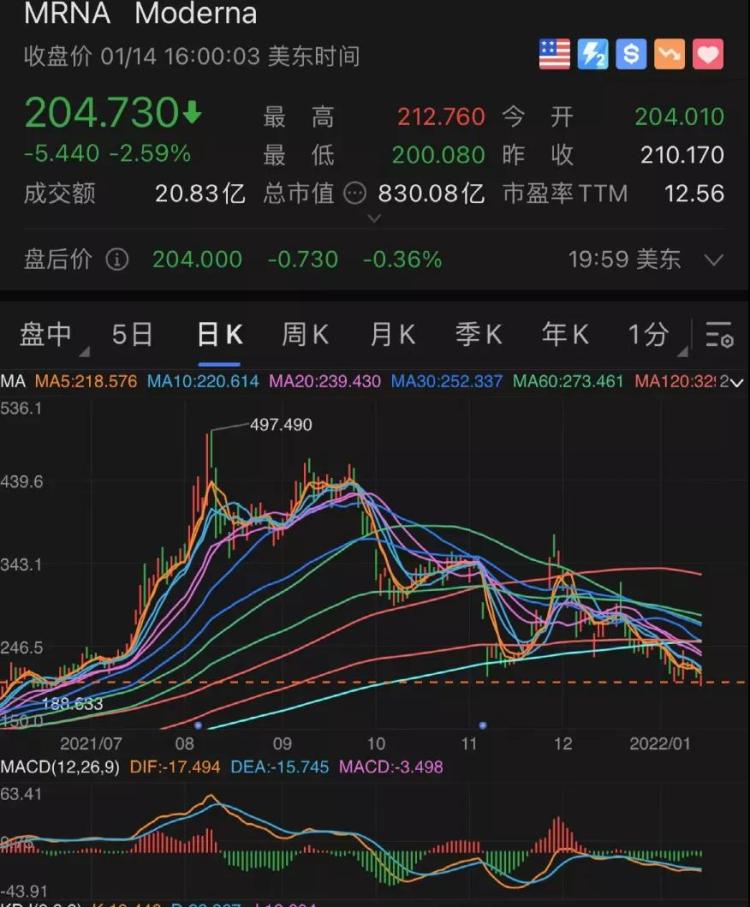 超20亿！继续抄底！