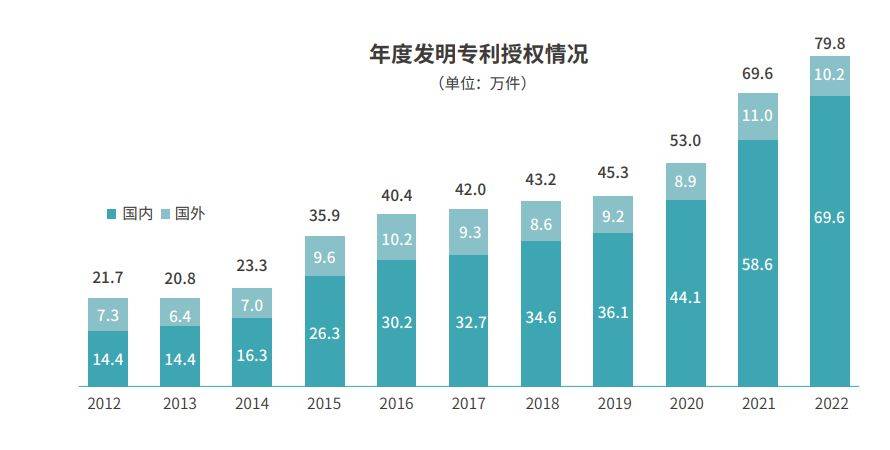 京东方Ａ获得发明专利授权：“显示基板及其制作方法、显示装置”