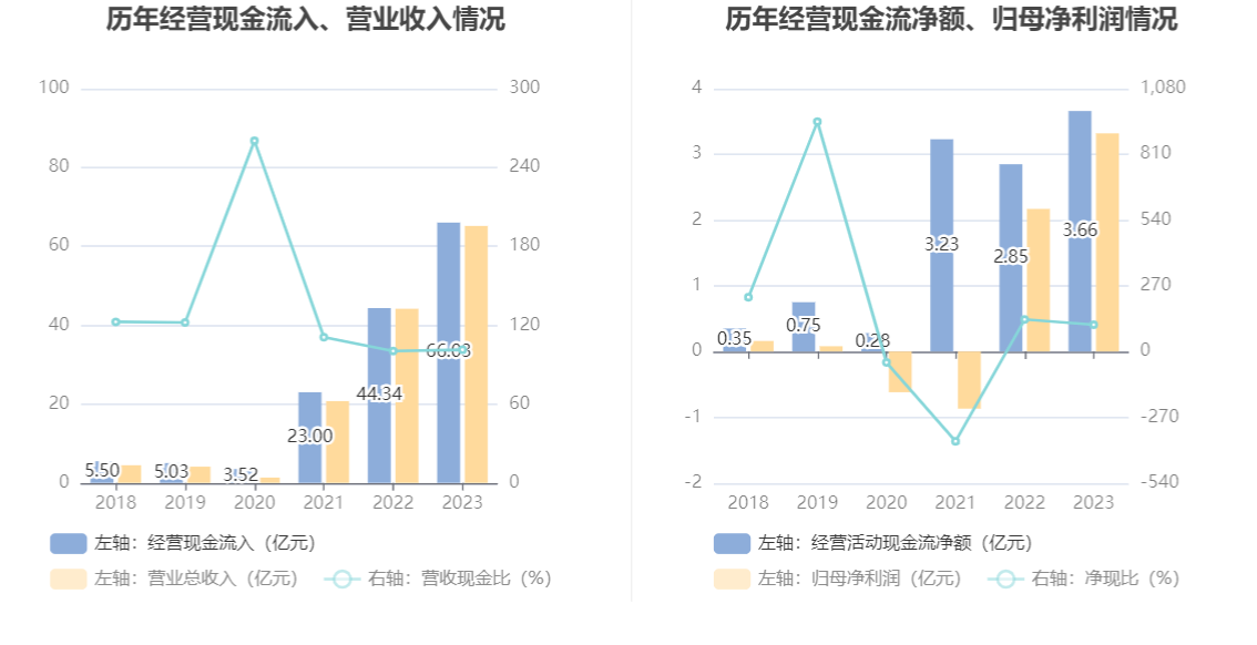 艾力斯2023年度分配预案：拟10派4元