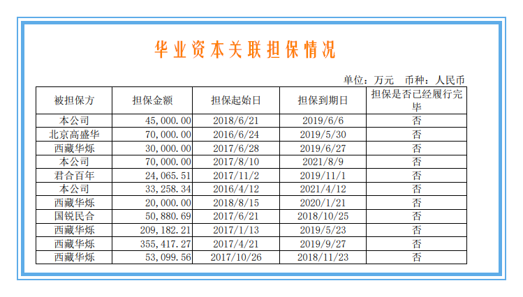 东方证券： 因香港是二级托管，所以香港公司体现为名义股东，实际没有投资持有相关股票