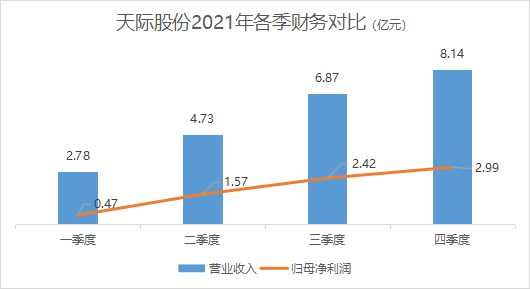 销量不及预期 固德威连续两个季度业绩亏损