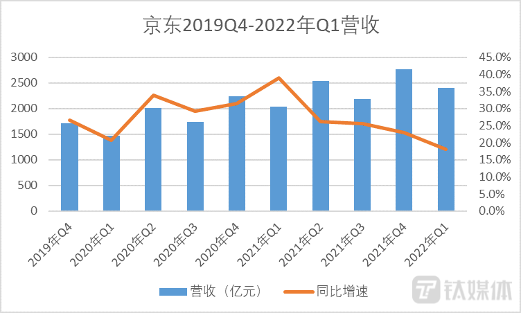 销量不及预期 固德威连续两个季度业绩亏损