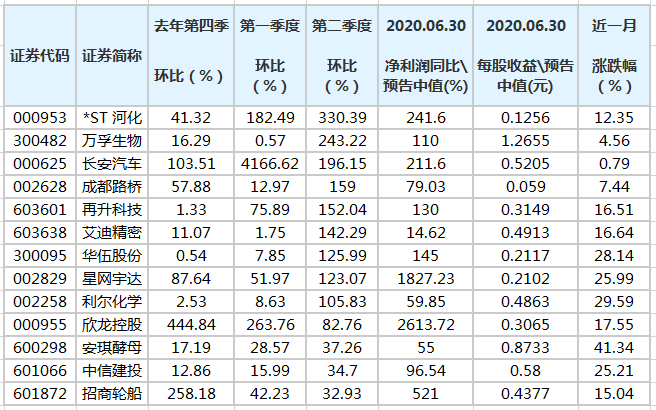 销量不及预期 固德威连续两个季度业绩亏损