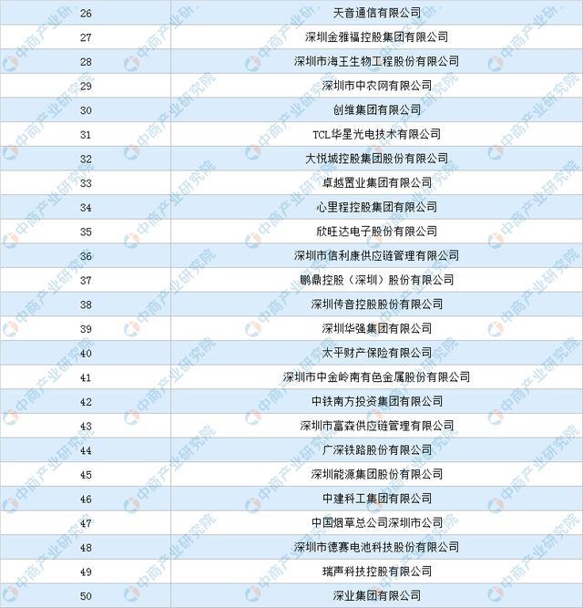 深圳AI相关企业数量达1646家 广东大模型数量位居全国第二