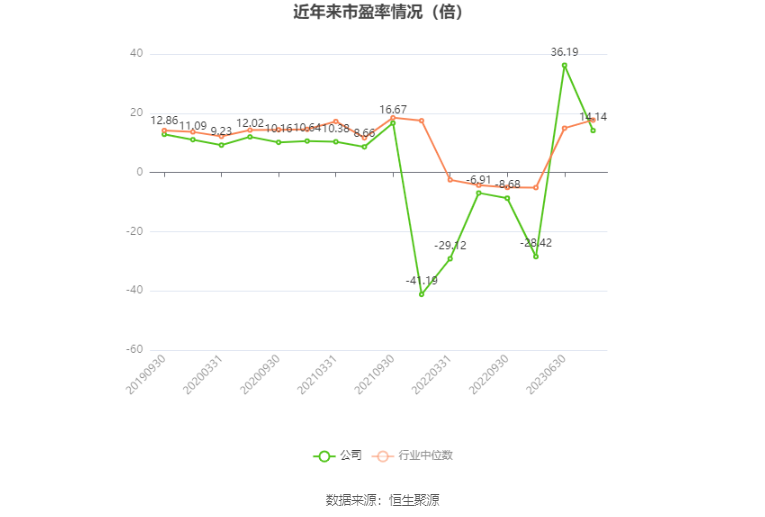 森鹰窗业：2023年度净利润约1.46亿元，同比增加35.21%