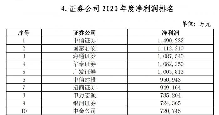 78.71亿计提减值去哪了？20份券商年报显露，股质业务成“重灾区”