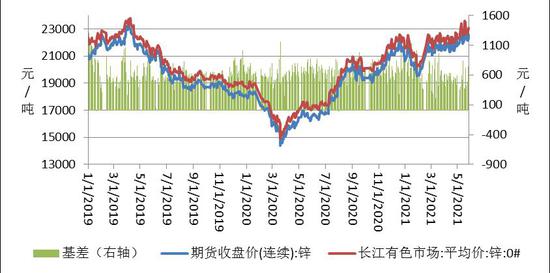 （2024年4月26日）今日沪锌期货和伦锌最新价格行情查询