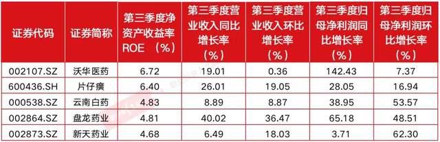 跌了近3年，当下医药基金如何了？2024年关注哪些细分赛道？