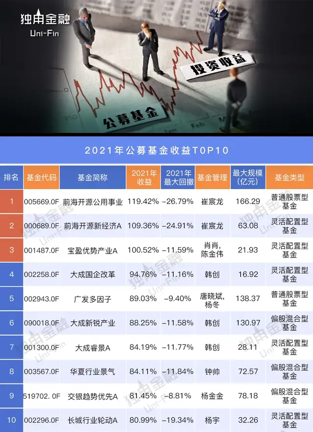 跌了近3年，当下医药基金如何了？2024年关注哪些细分赛道？