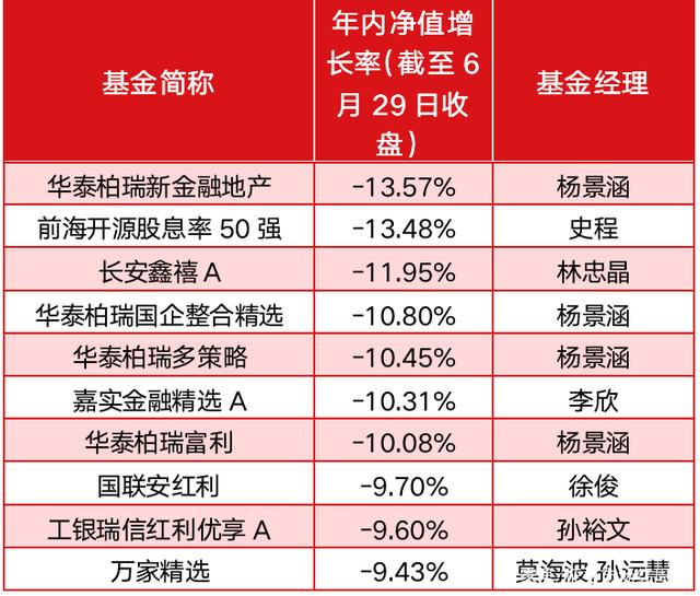 11月以来基金分红近280亿元 多只权益类产品脱颖而出