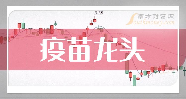 西藏药业2024年一季度净利润3.13亿元 同比增长3.21%