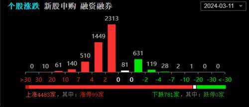 收评：沪指涨0.59%收复3000点，半导体等板块走强，低空经济概念爆发