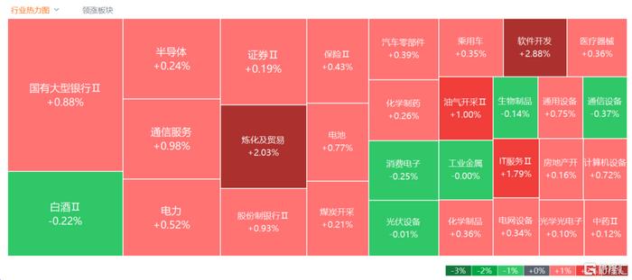 收评：沪指涨0.59%收复3000点，半导体等板块走强，低空经济概念爆发