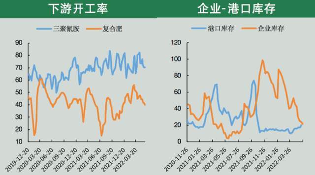 4月26日尿素期货持仓龙虎榜分析：多空双方均呈离场态势