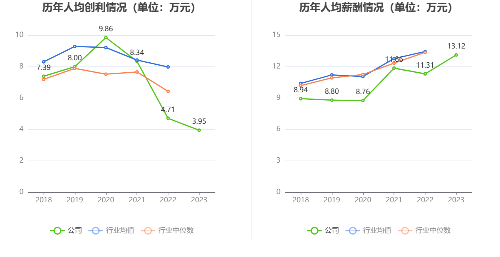 苏州科达：2023年度公司合并报表范围内拟计提各类资产减值准备合计约1.16亿元