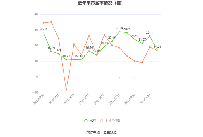 苏州科达：2023年度公司合并报表范围内拟计提各类资产减值准备合计约1.16亿元