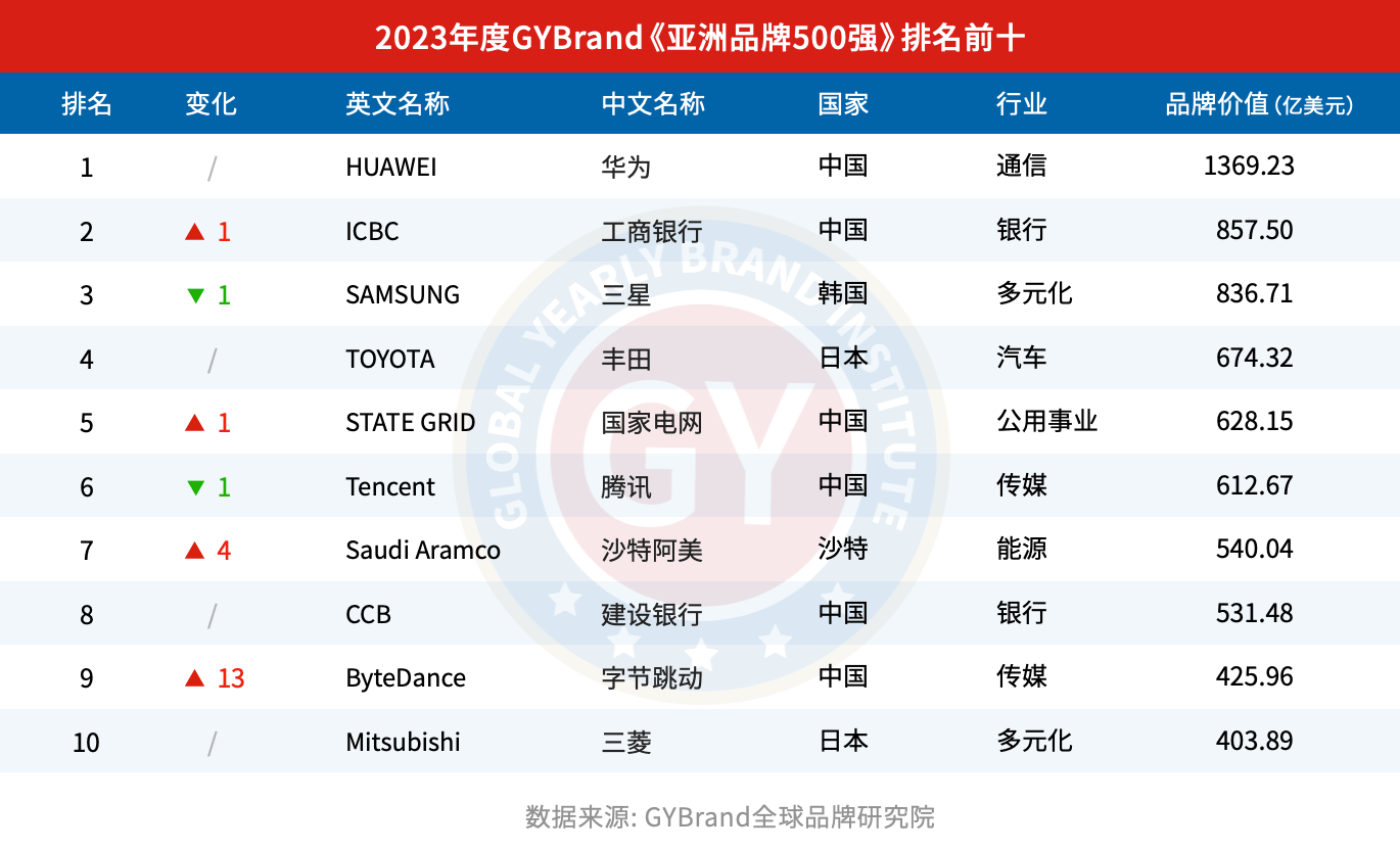 歌华有线：2023年度净利润约-1.72亿元