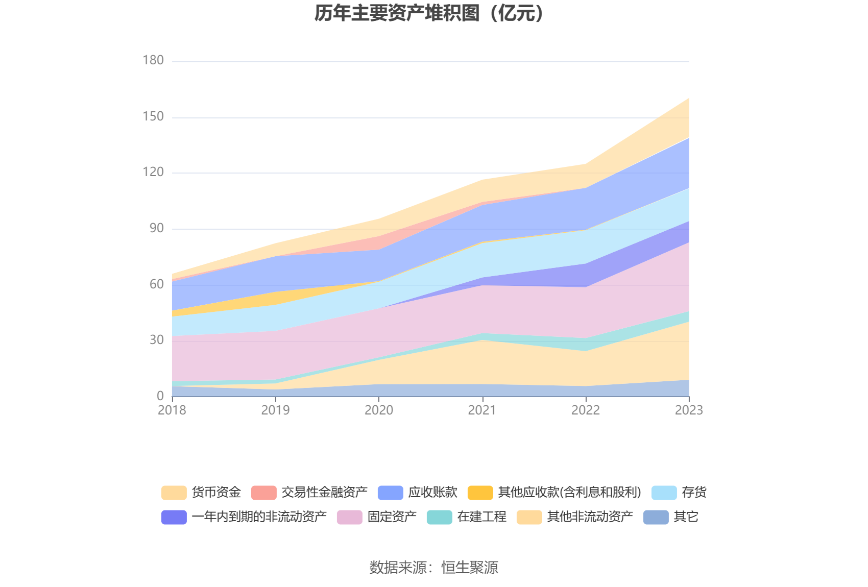 中国医药：2023年度净利润约10.48亿元，同比增加42.47%