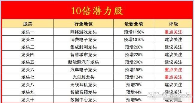 今日，龙年两“创”第一只新股来了！3月券商金股名单大曝光，AI办公龙头获最多关注