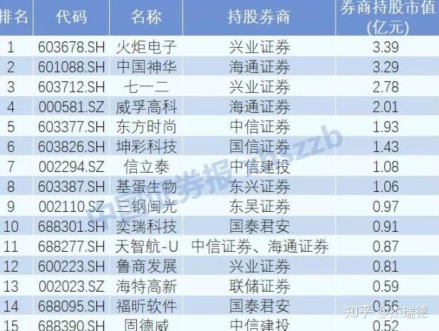 今日，龙年两“创”第一只新股来了！3月券商金股名单大曝光，AI办公龙头获最多关注