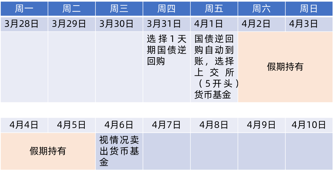 “20国债05”盘中临时停牌