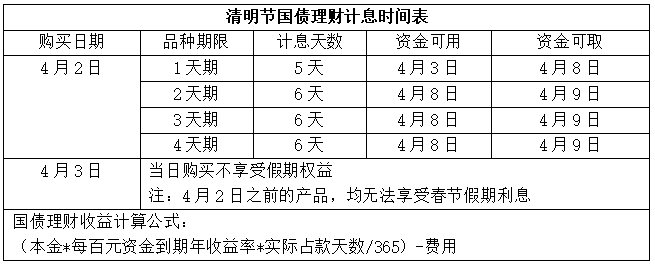 “20国债05”盘中临时停牌