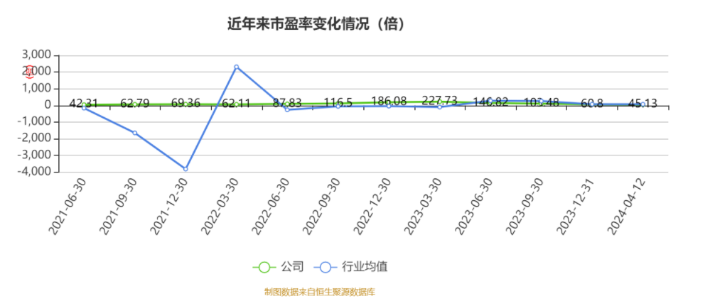 中铁工业：2024年第一季度净利润约4.68亿元