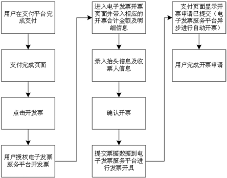 航天信息获得发明专利授权：“一种面向Linux服务系统的命令处理方法及系统”