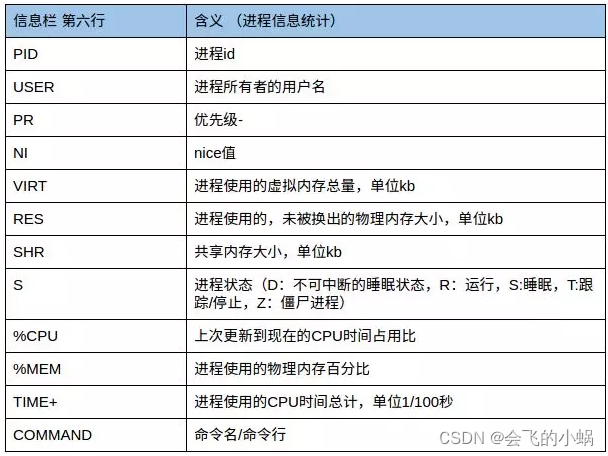 航天信息获得发明专利授权：“一种面向Linux服务系统的命令处理方法及系统”