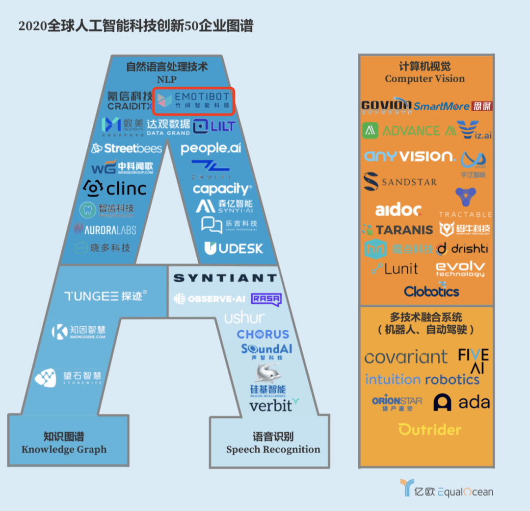 平衡发展潜力与风险挑战，英国政府发布人工智能产业白皮书